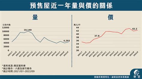 2023買房時機|【2023房市預測】今年想買房嗎？樂居：撿便宜的時機還沒到